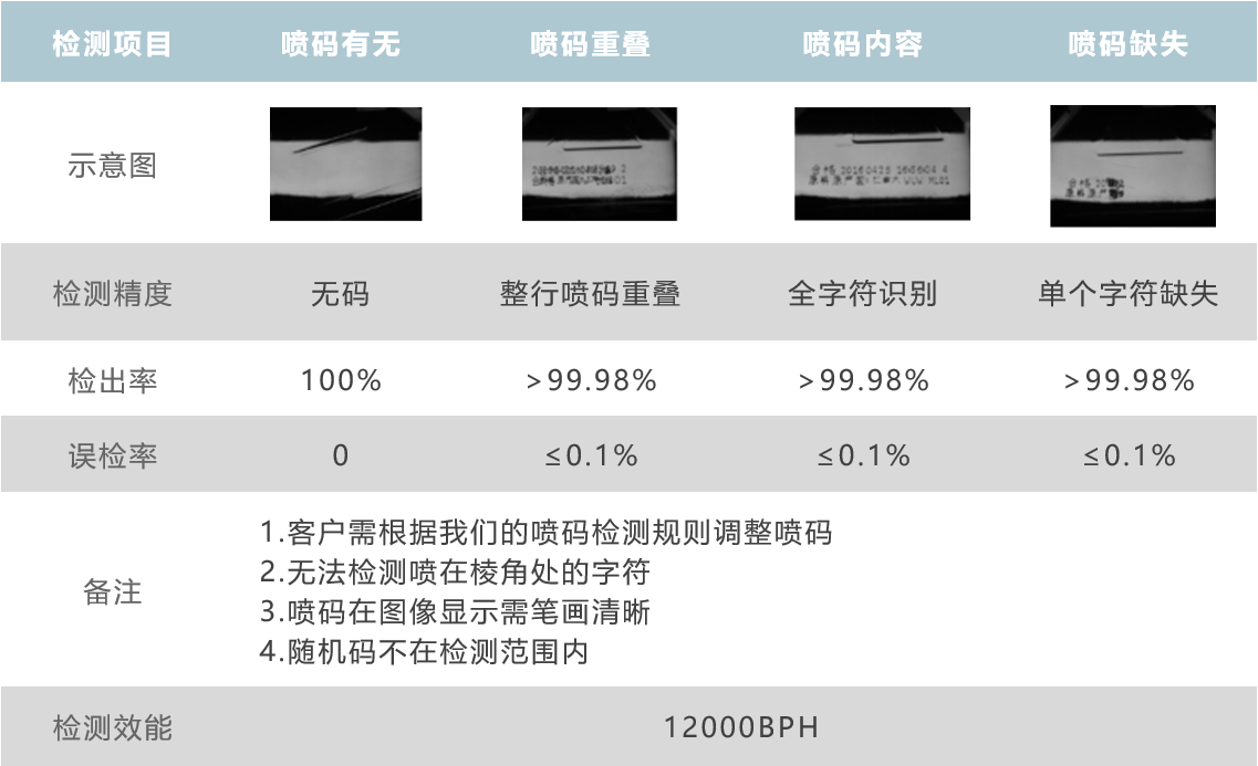 空瓶喷码检测.png