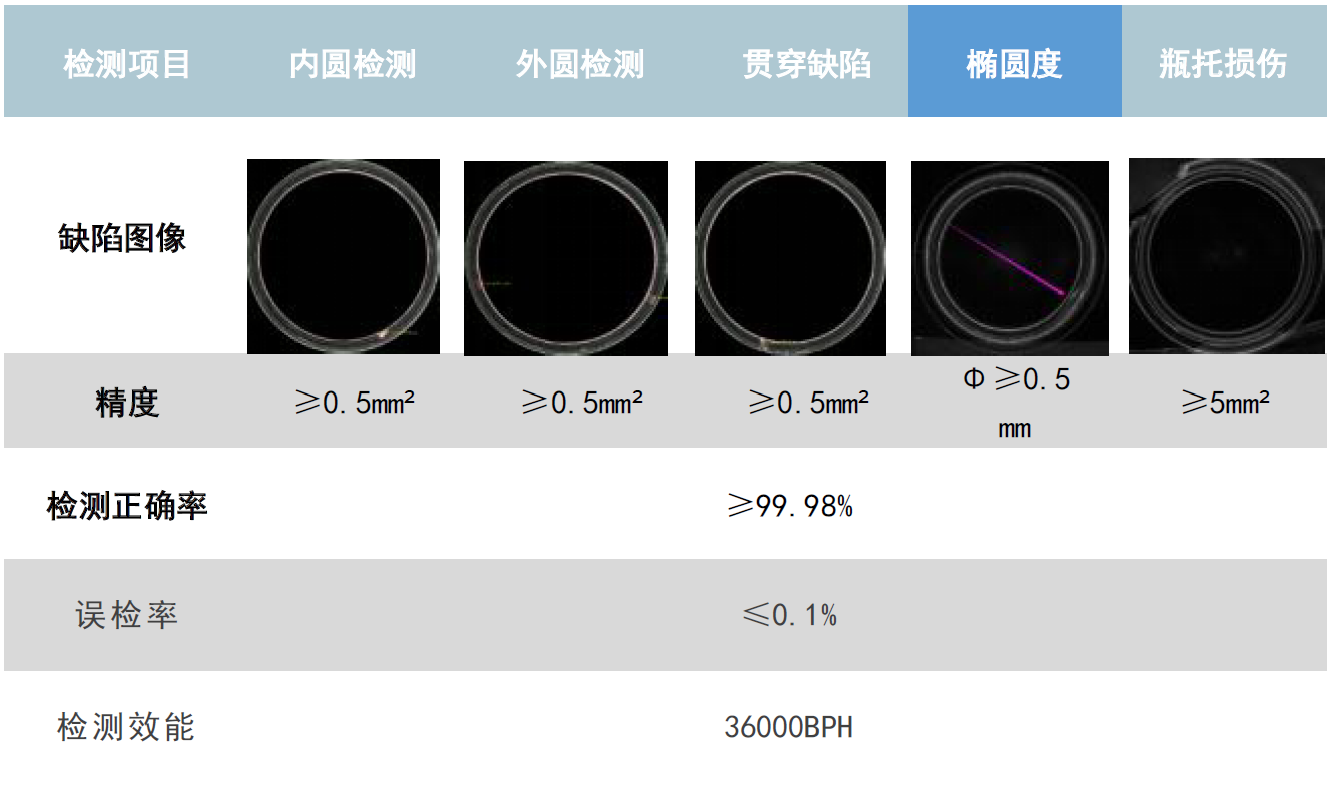 瓶口检测.png