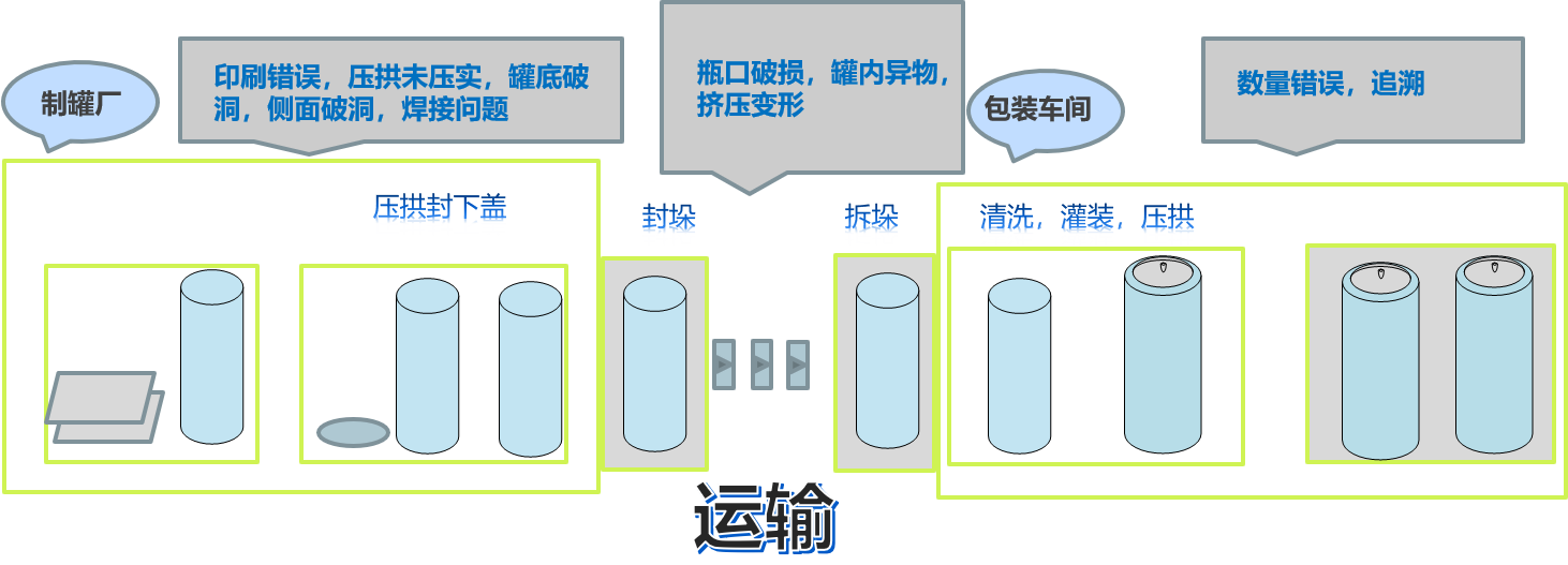 缺陷分析.png