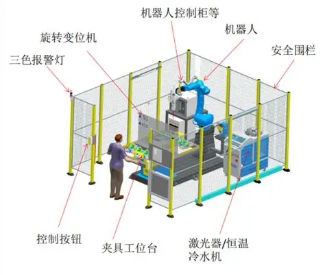 双工位自动化设备普及,解决上下料等待痛点 双工位自动化设备普及,解决上下料等待痛点