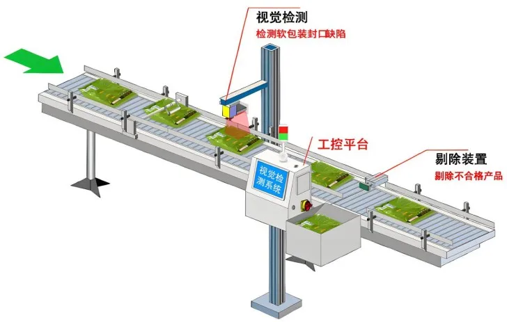 2026 印刷包装行业新需求:激光赋码 + 视觉追溯一体化 2026 印刷包装行业新需求:激光赋码 + 视觉追溯一体化