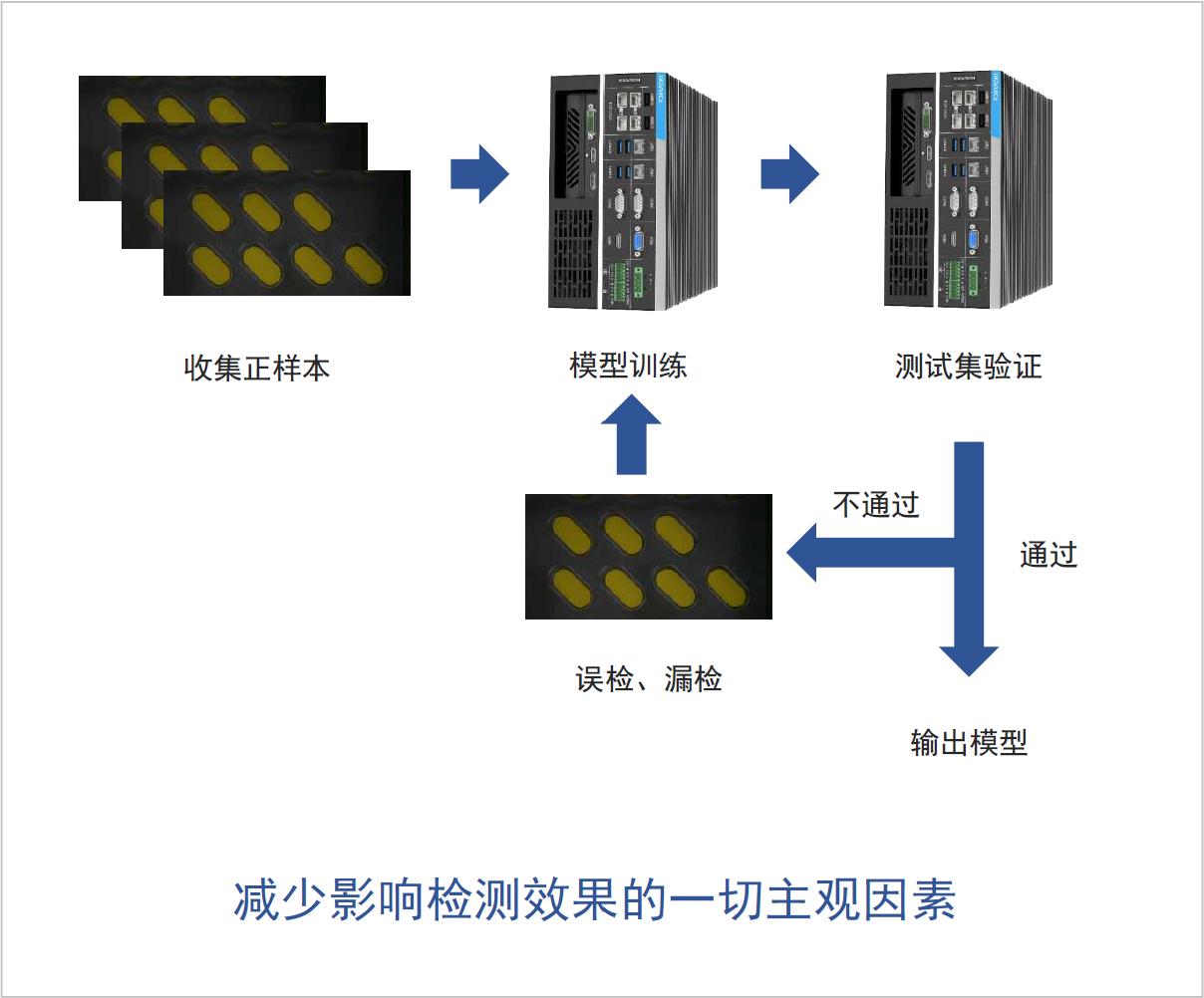 泡罩3.png