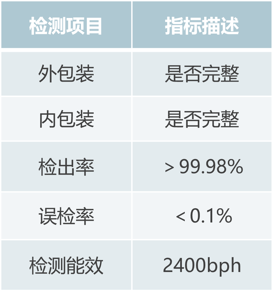 1786092408112786.png 检测指标2.png