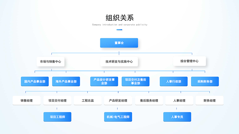 组织关系.png